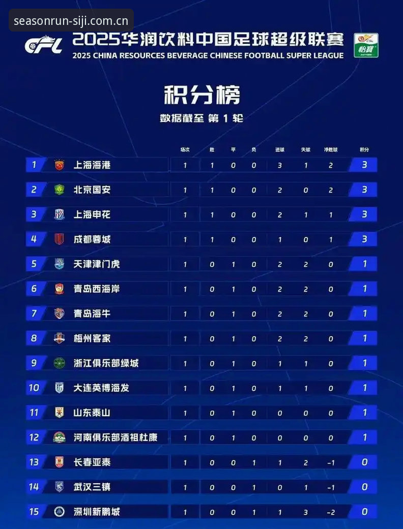 四季体育官方站中国2025新版APP发布，积分榜收藏V3与加载提速成最大亮点